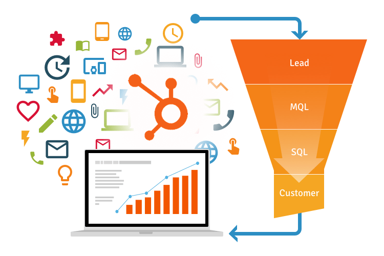 Lead to revenue management | Sales transformation