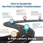 dt-intro-how-to-accelerate-digital-transformation 6 part short series for CEO's and leadership how businesses can accelerate digital transformation