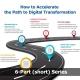 6 part short series for CEO's and leadership how businesses can accelerate digital transformation