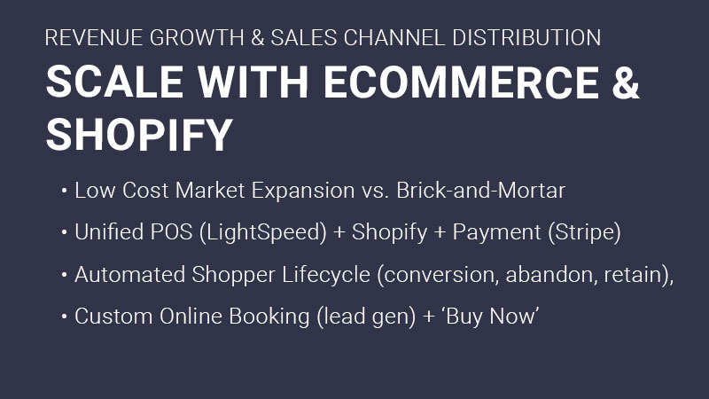 Shopify eCommerce | Shopify development and marketing