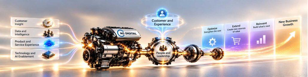 Part 3: Beyond Optimization: Turning Digital Capabilities Into New Business Growth